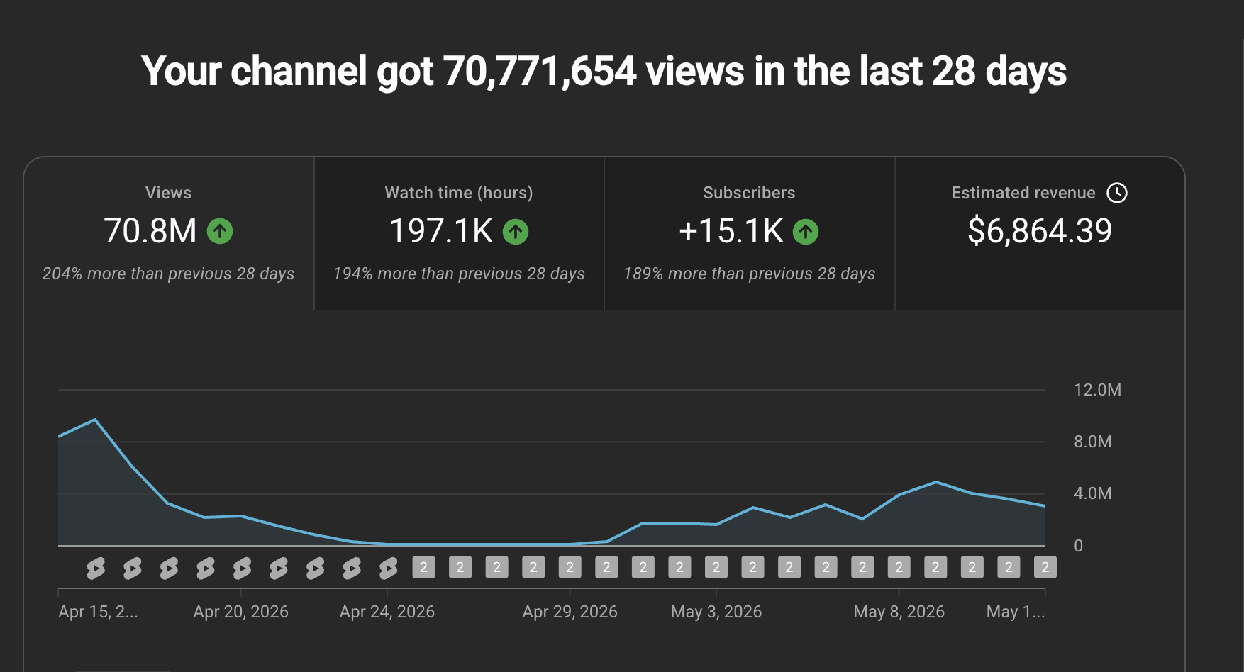 Student YouTube monetization screenshot