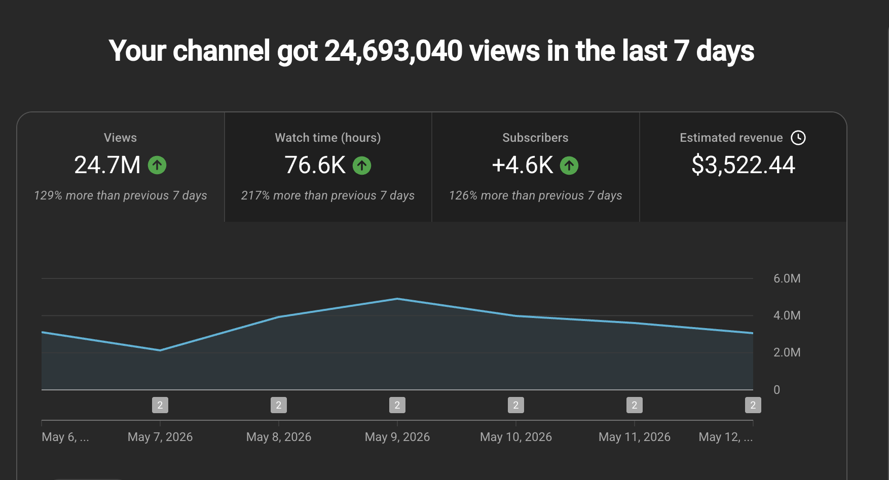 Student YouTube monetization screenshot