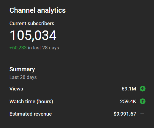 Student YouTube monetization screenshot